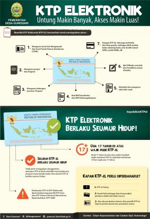 KTP EL Tidak Perlu diperbarui, kecuali.
